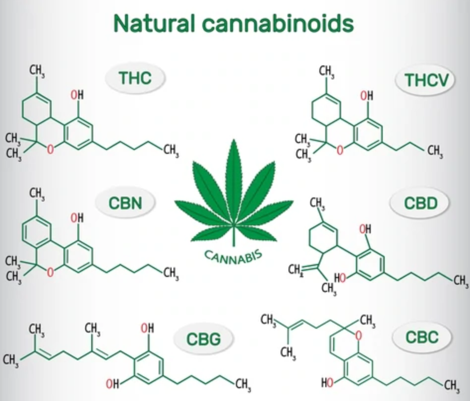 Cannabinoid molecules from the cannabis plant