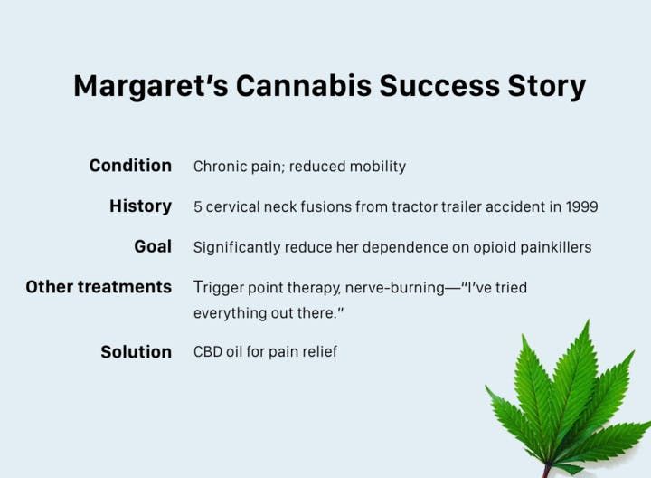 cannabis_and_chronic_pain_margarets_success_story_e7b1d85f42
