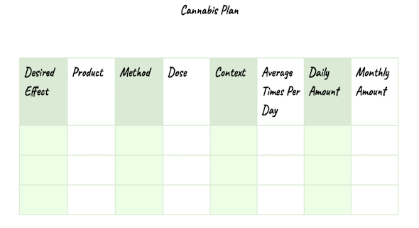 Start a cannabis plan