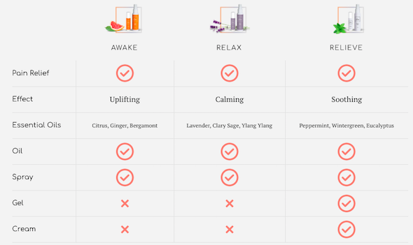 Basic Jane product comparison chart